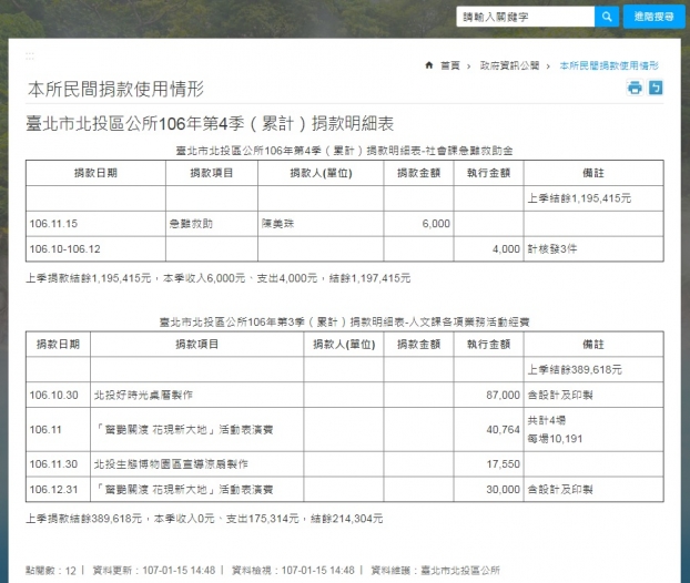 臺北市北投區公所106年第4季（累計）捐款明細表